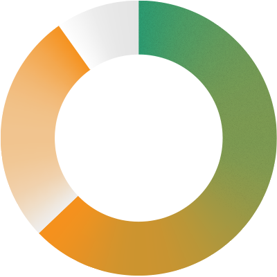 Mittelverwendung Diagramm 2015